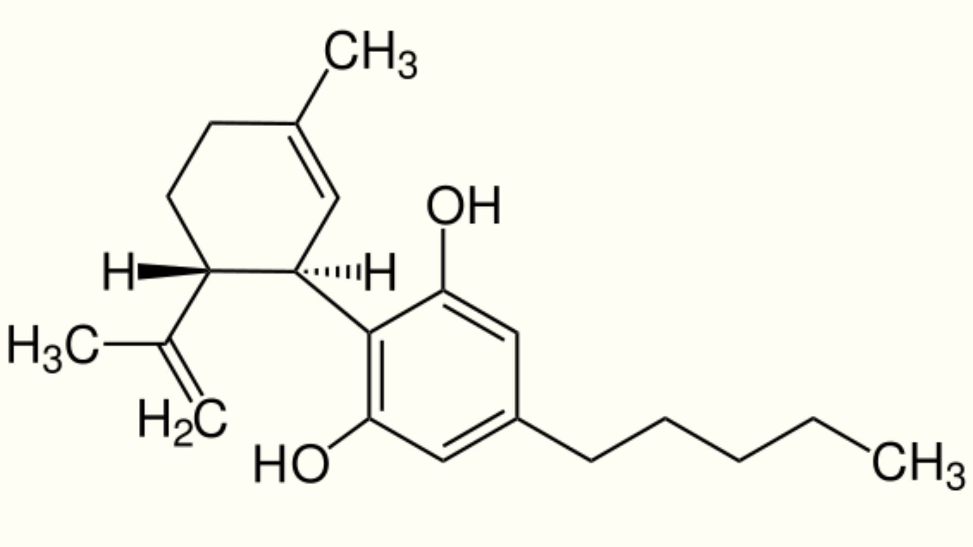 CBD formula when you buy CBD from Nine Realms